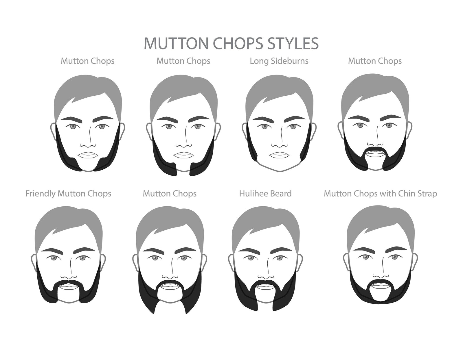 Your Rugged Guide to Sculpting Epic Mutton Chops